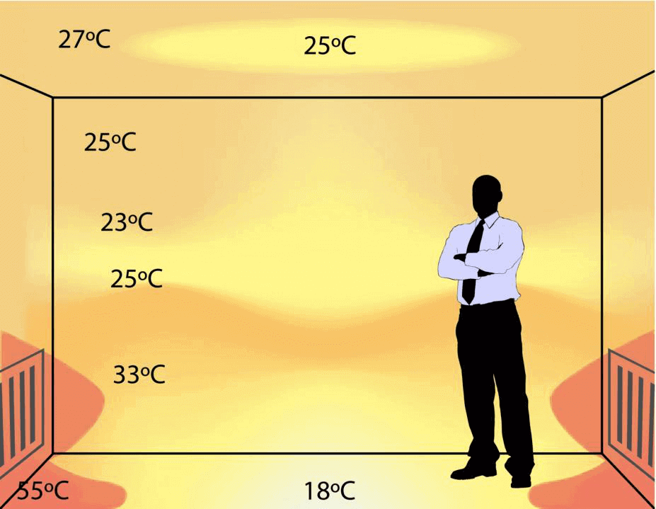 Check These 5 Things To Resolve of Uneven Indoor Temperatures