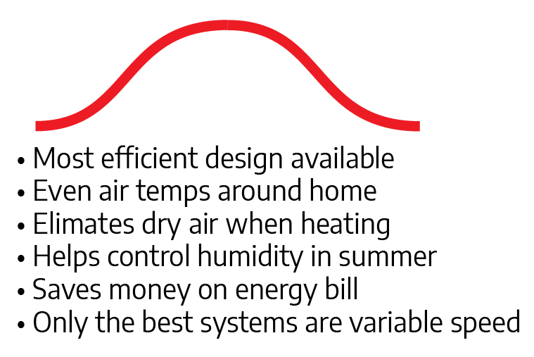Variable Speed Variable Speed Features