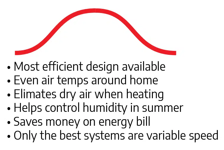 Variable Speed Features