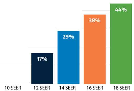 SEER Chart Seer Chart
