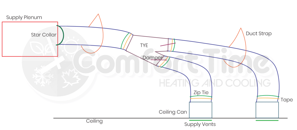 duct-diagram-watermarked Attic Diagram