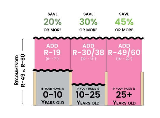 Insulation Diagram