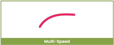 Multi-Speed-400x160 Multi Speed Mobile