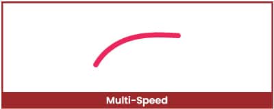 Multi Speed Mobile Red