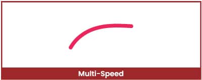 Multi-Speed-Red-400x160 Multi Speed Mobile Red