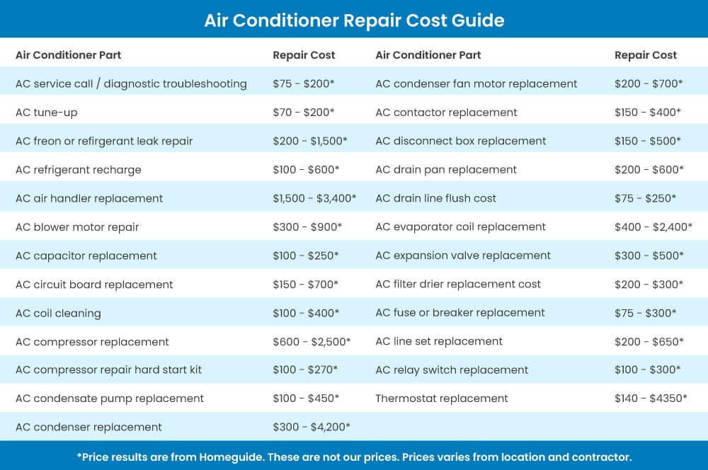 AC-Price-Guide-1000x664