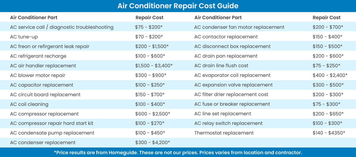 AC-Repair-Cost-1500x660
