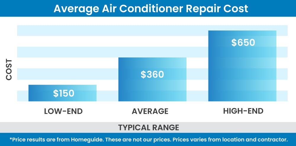 Average-AC-Repair-Cost-1000x493