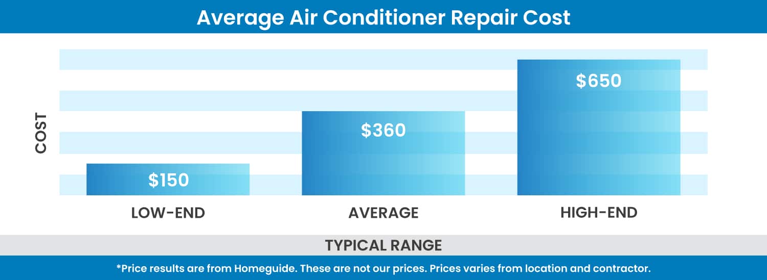 Average-AC-Repair-Cost