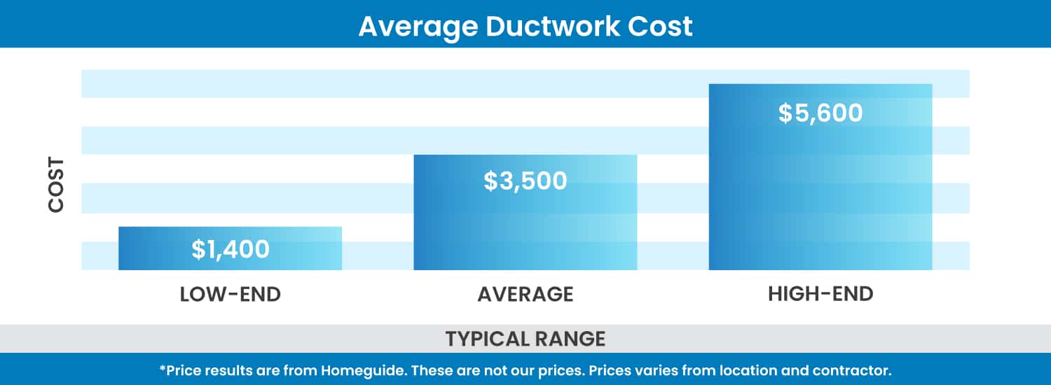 Average-Ductwork-1500x550