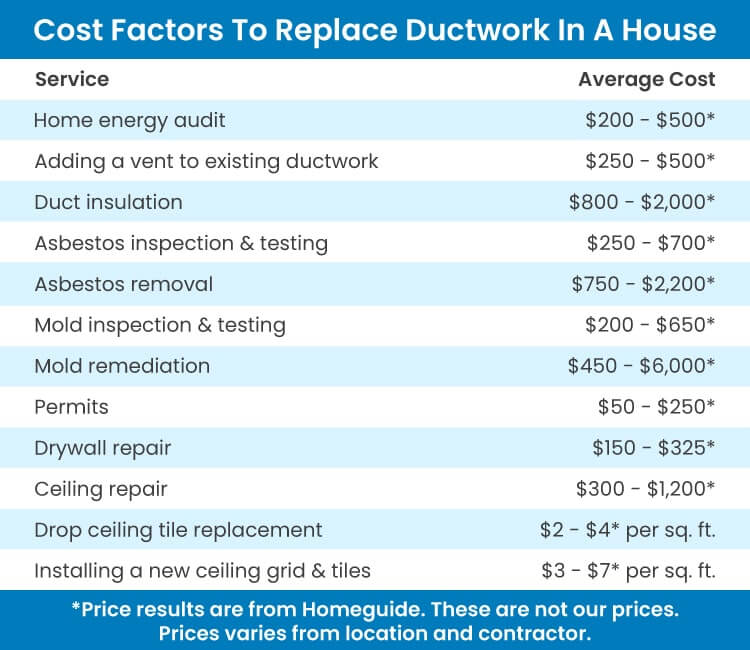 Ductwork-Cost-Factors-750x650