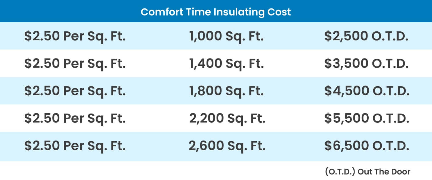 Insulating-Cost-Diagram-1500x625