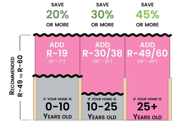 R-Value-Saving-750x500 Insulation Diagram